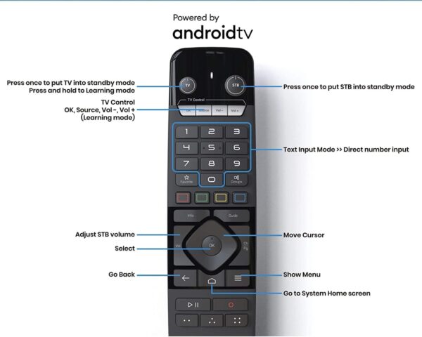 Formuler Z11 Pro Max + 12 Månader IPTV - Image 4